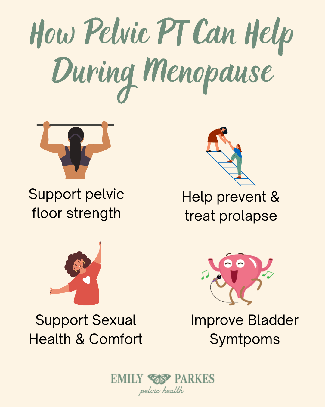 An infographic titled "How Pelvic PT Can Help During Menopause" displaying four benefits with illustrations: Support pelvic floor strength, Help prevent & treat prolapse, Support sexual health & comfort, and Improve bladder symptoms.