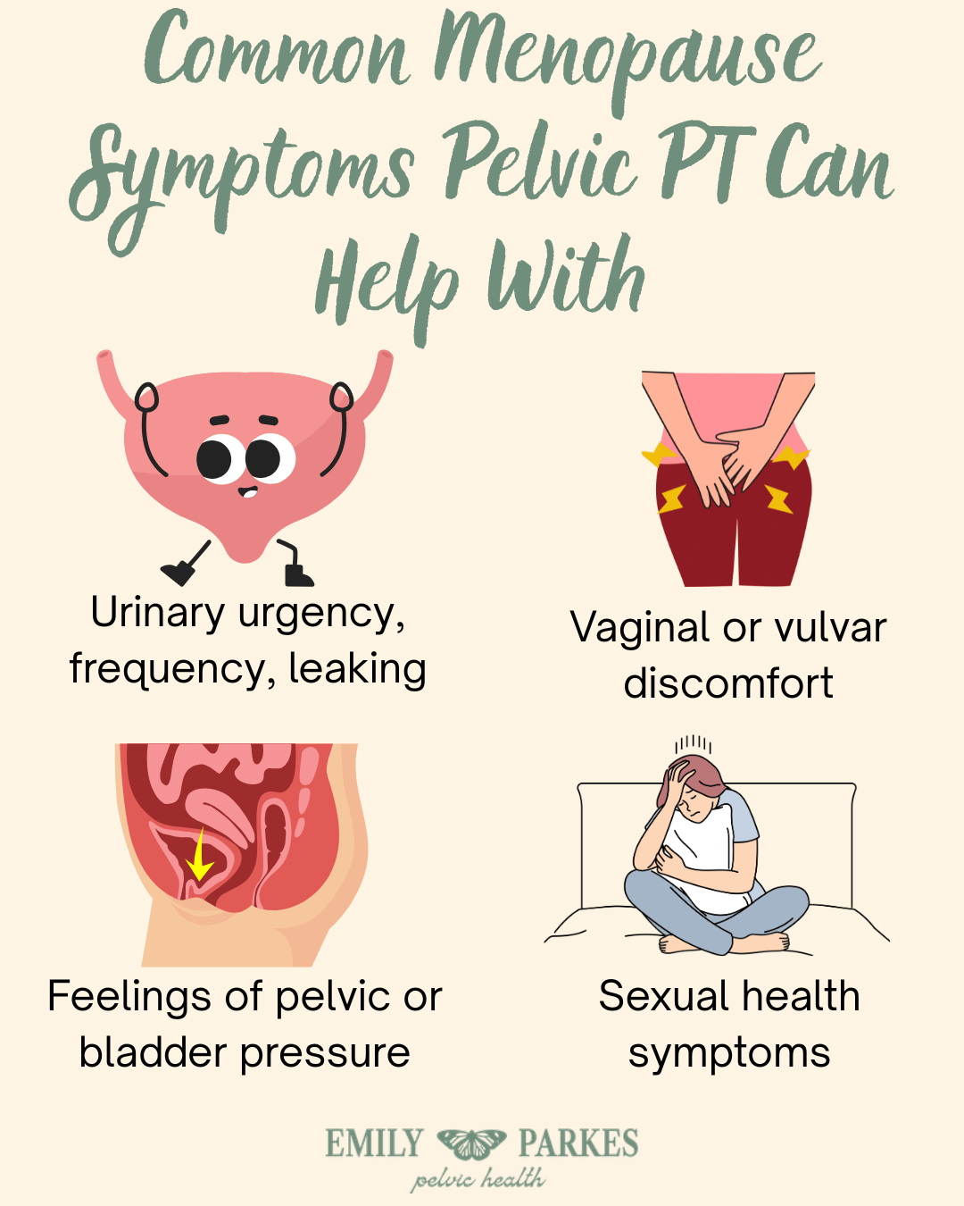 A poster titled 'Common Menopause Symptoms Pelvic PT Can Help With' with illustrations depicting urinary urgency, vaginal or vulvar discomfort, feelings of pelvic or bladder pressure, and sexual health symptoms. The poster is attributed to Emily Parkes pelvic health.