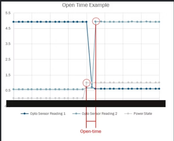 Illustration of solenoid-driven bracket showing open shutter states.