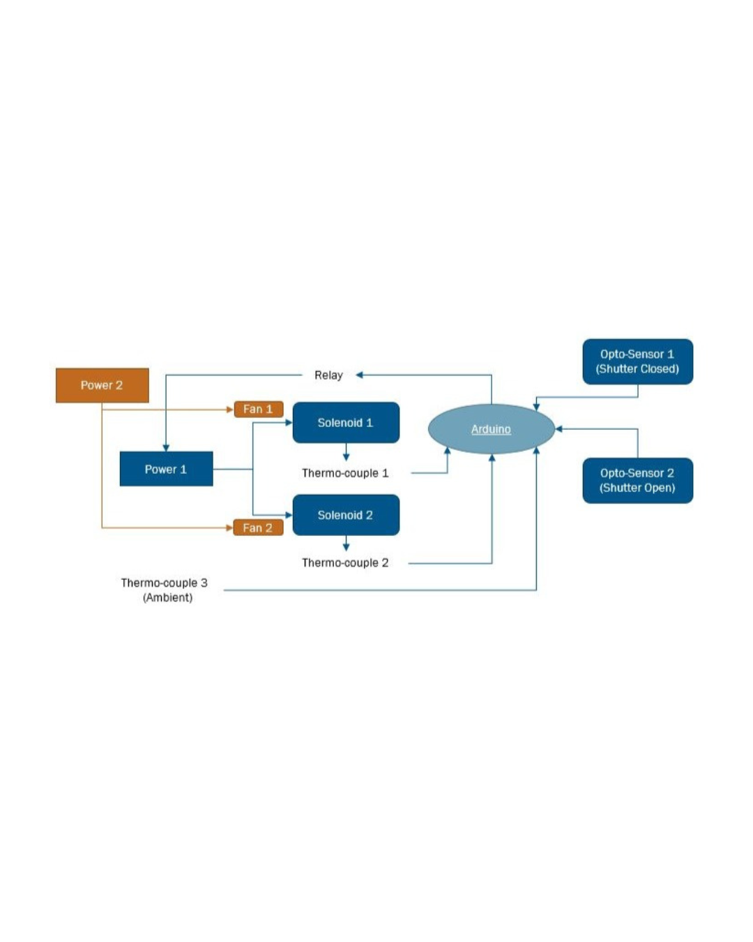 MATLAB view used to process timing data (identifiers blurred).