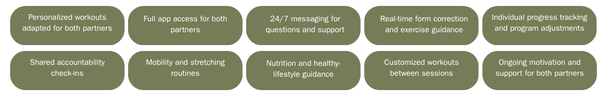 A display of various features related to a fitness or health app, including personalized workouts, app access, messaging support, real-time exercise guidance, progress tracking, accountability check-ins, routines, nutrition advice, session workouts, motivation support, and health lifestyle guidance.