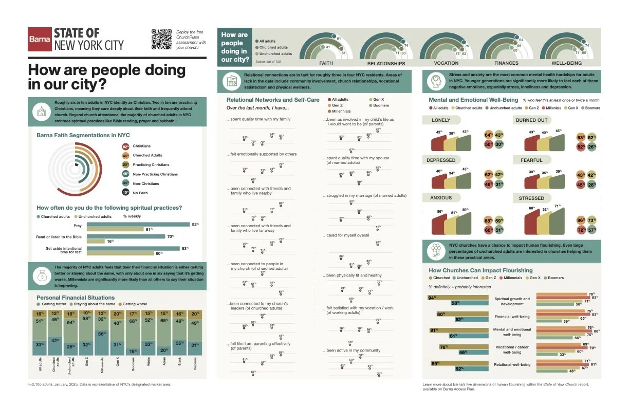 Barna State of NYC 2025