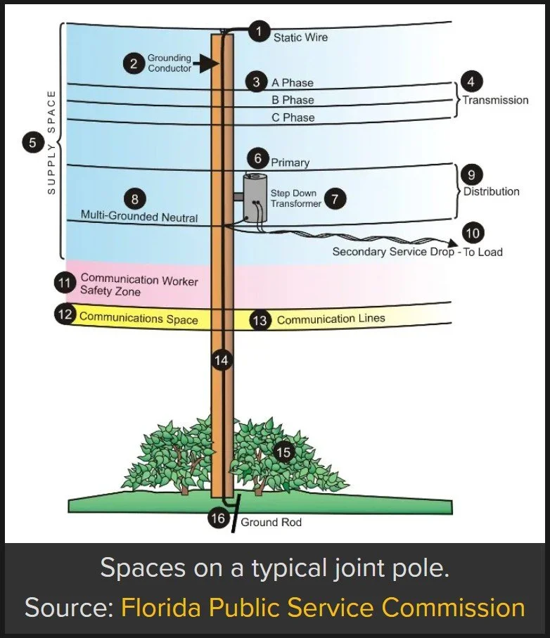 Joint Use Consulting