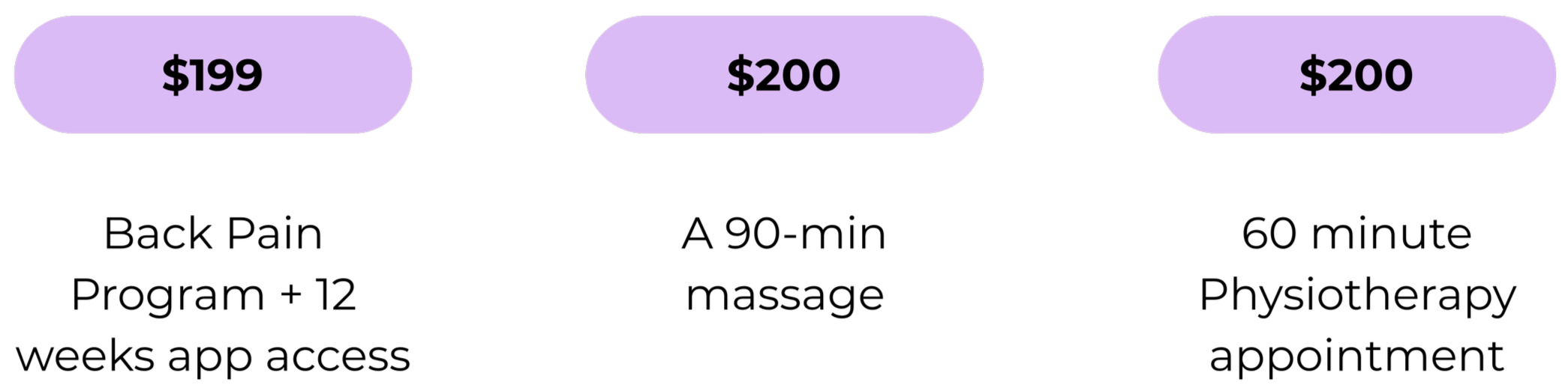 A pricing table comparing two hair restoration options. The first option is costing $199, and the second and third options are costing $200 each.
