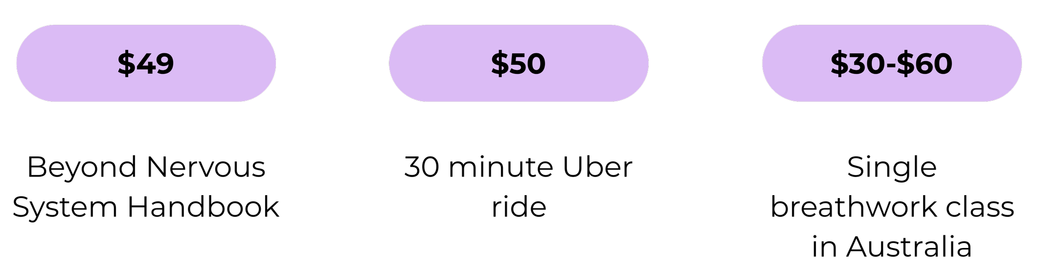 Social media post displaying three different pricing options for a product, with prices $49, $50, and $30-$60, in purple oval shapes.