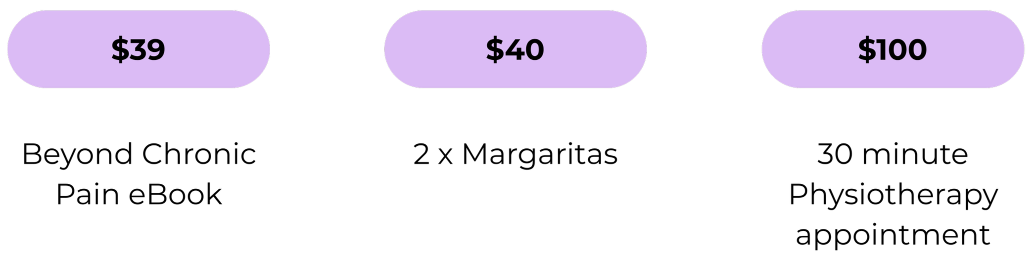Flowchart showing three purple oval shapes with prices: $39, $40, and $100, connected by lines and a black background.