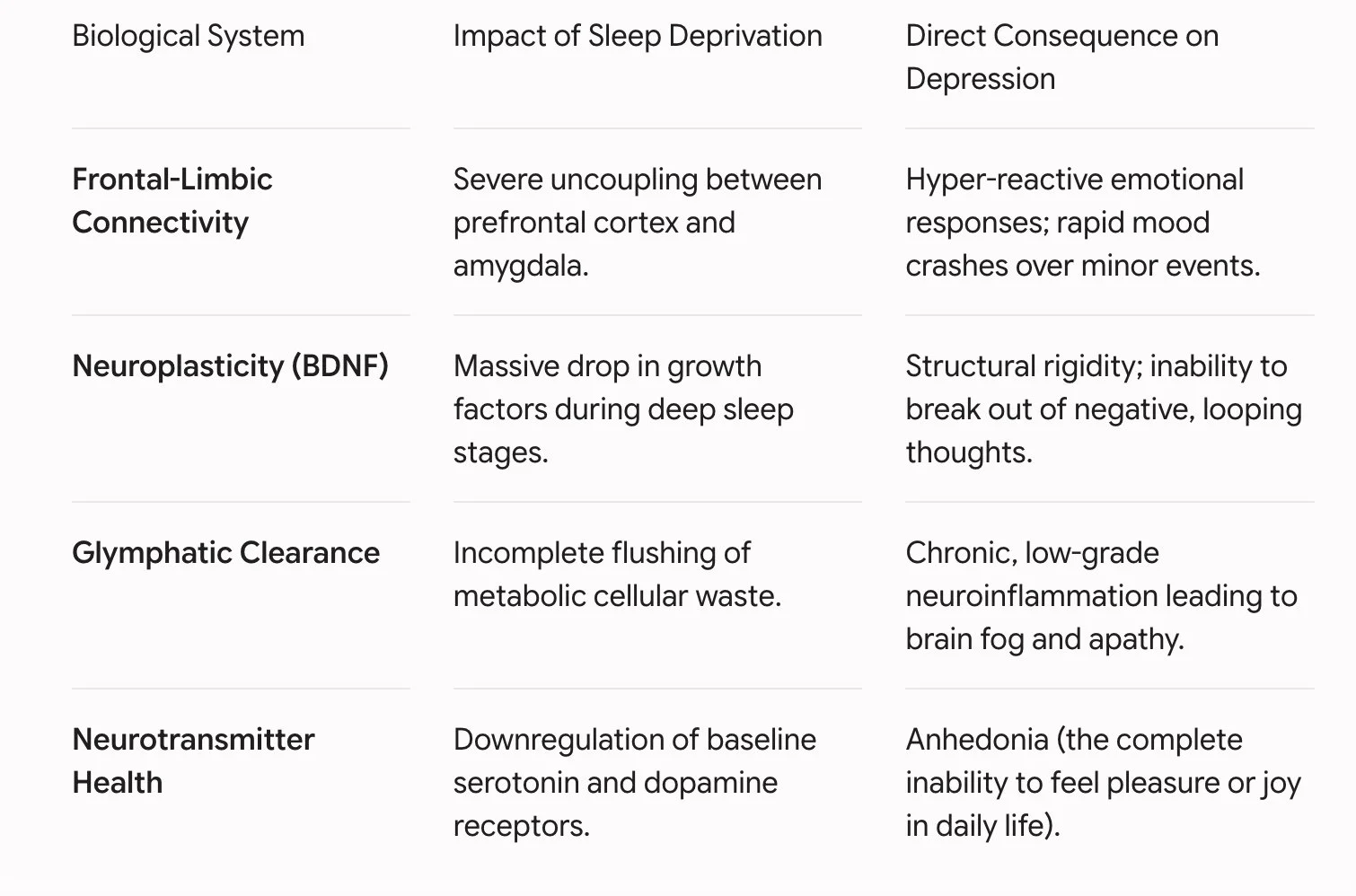 interlocking cycle of sleep and depression
