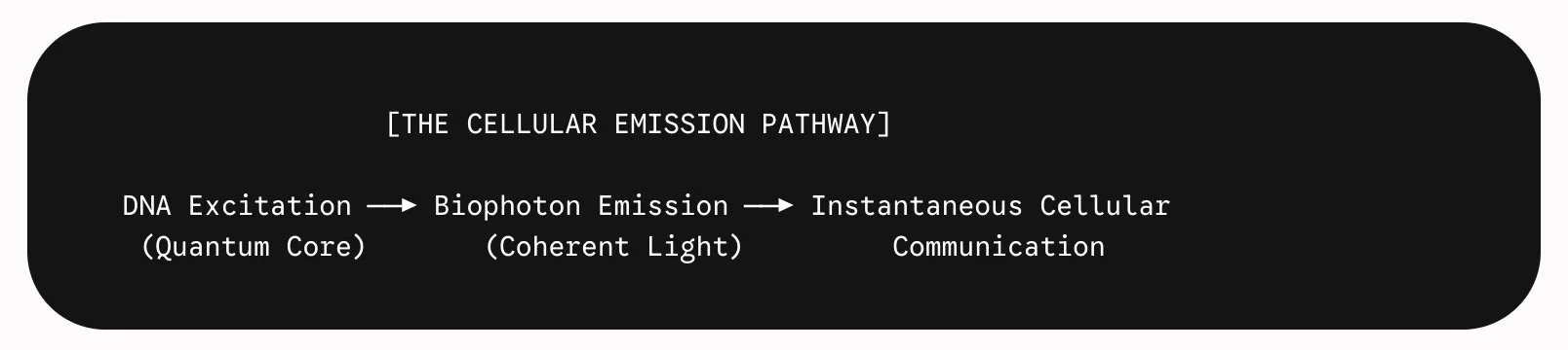 diagram of the cellular emission pathway