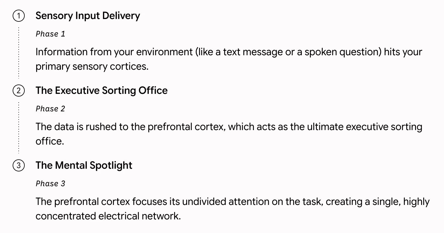 Multi tasking flow diagram