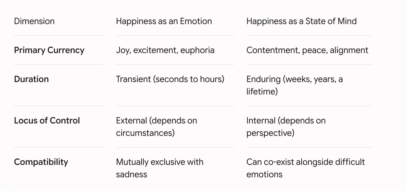 emotion verses state of mind matrix