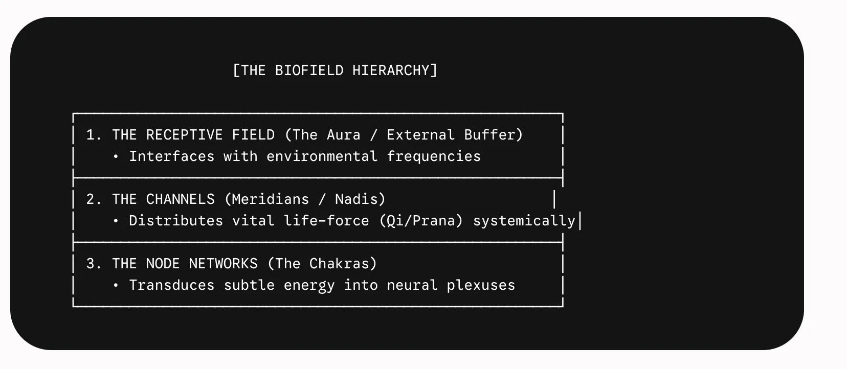 diagram of the Biofield Hierachy