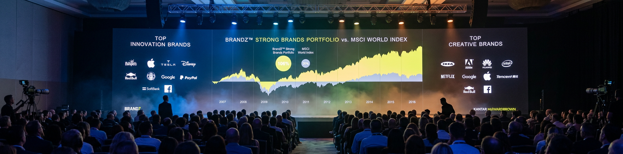 Wide stage with chart: Kantar BrandZ keynote at Marka Event, Turkey, with data visualisation running across a superwide stage.