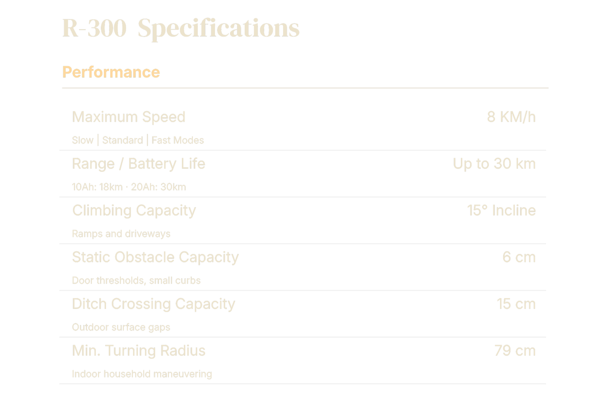 Technical specifications chart for R-300, including performance, range, climbing capacity, static obstacle capacity, ditch crossing capacity, and minimum turning radius.