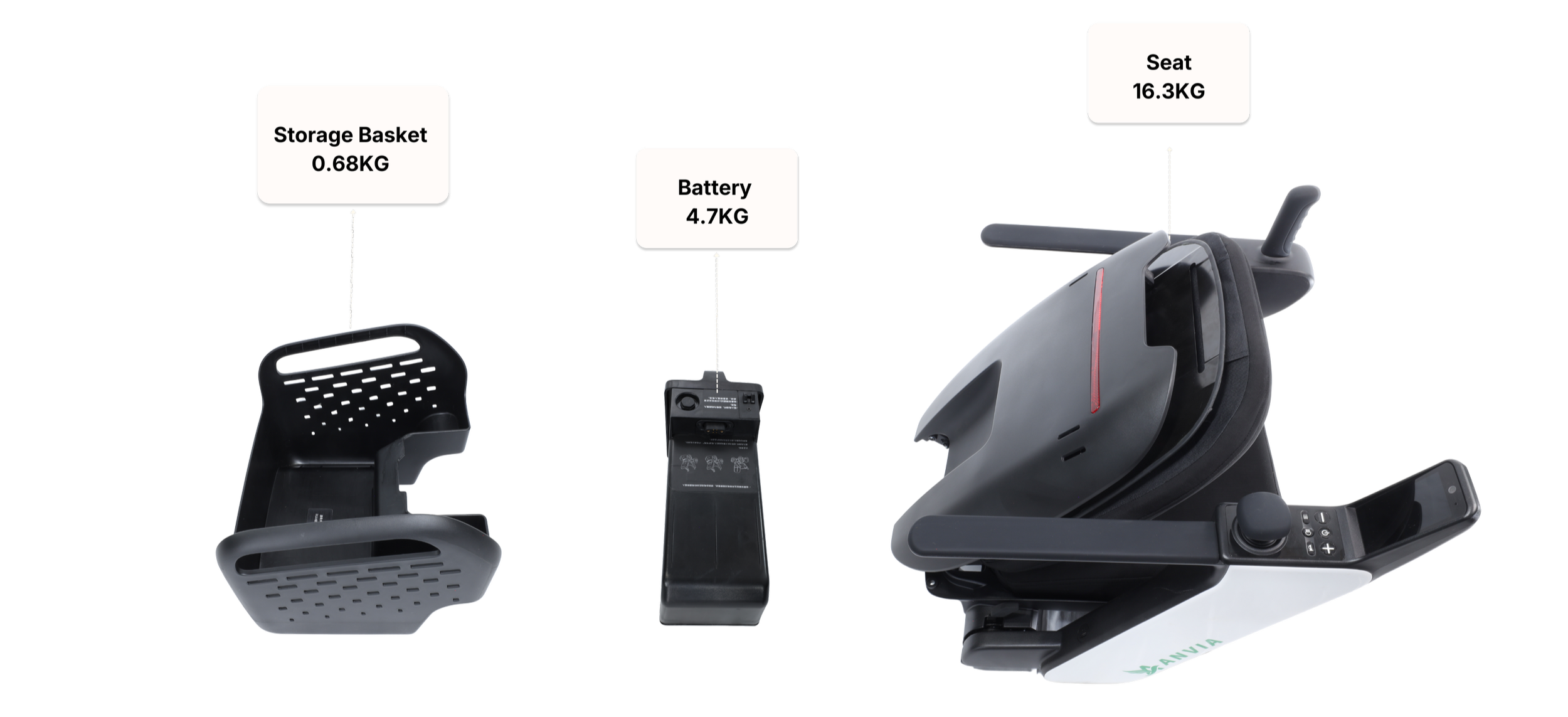 A medical imaging device with labeled components including a storage basket, a battery, and a seat.