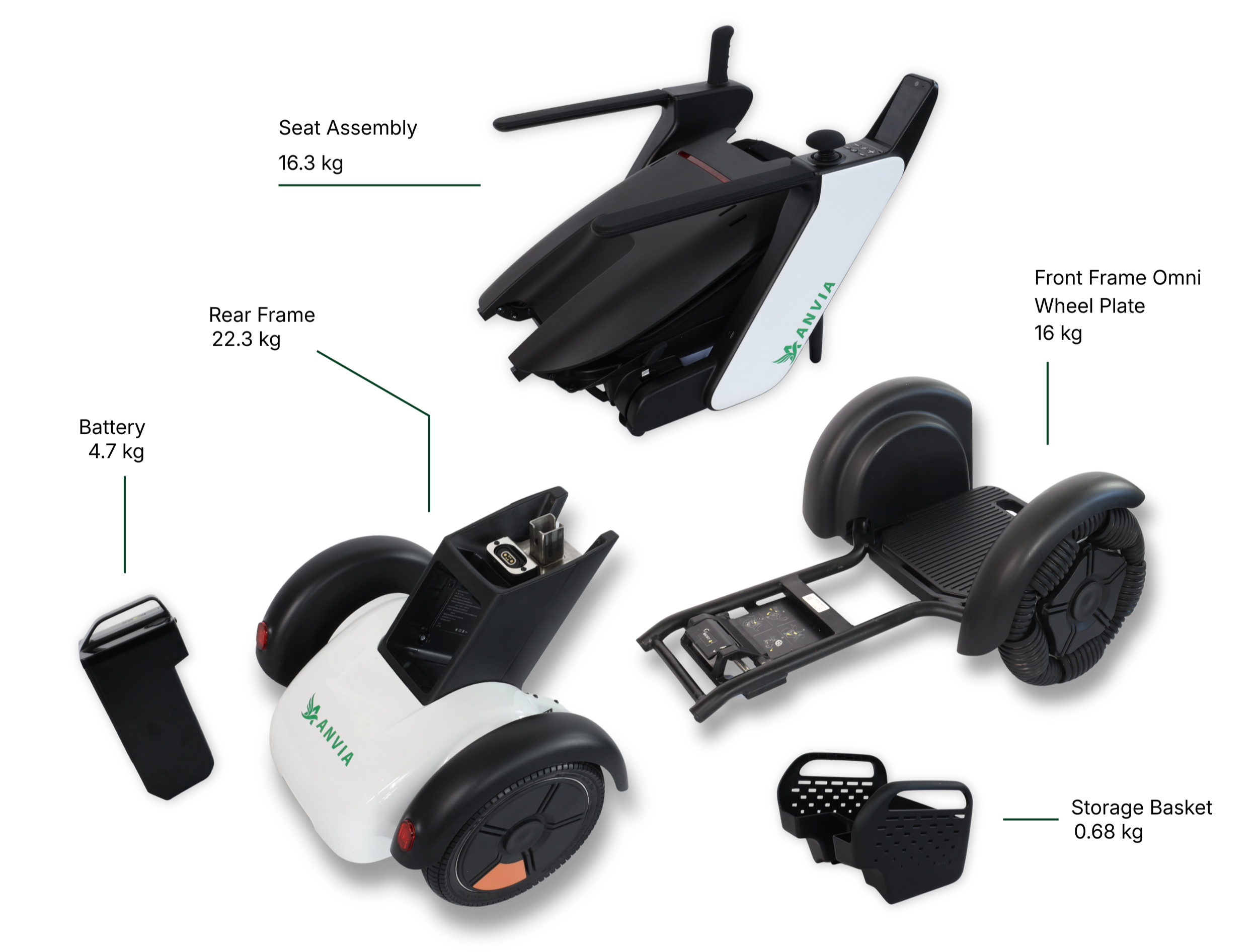 Disassembled electric mobility scooter with various parts shown, including a white and black base with the brand name Anvia, a black control panel with a display, armrests, wheels, and other components laid out against a black background.