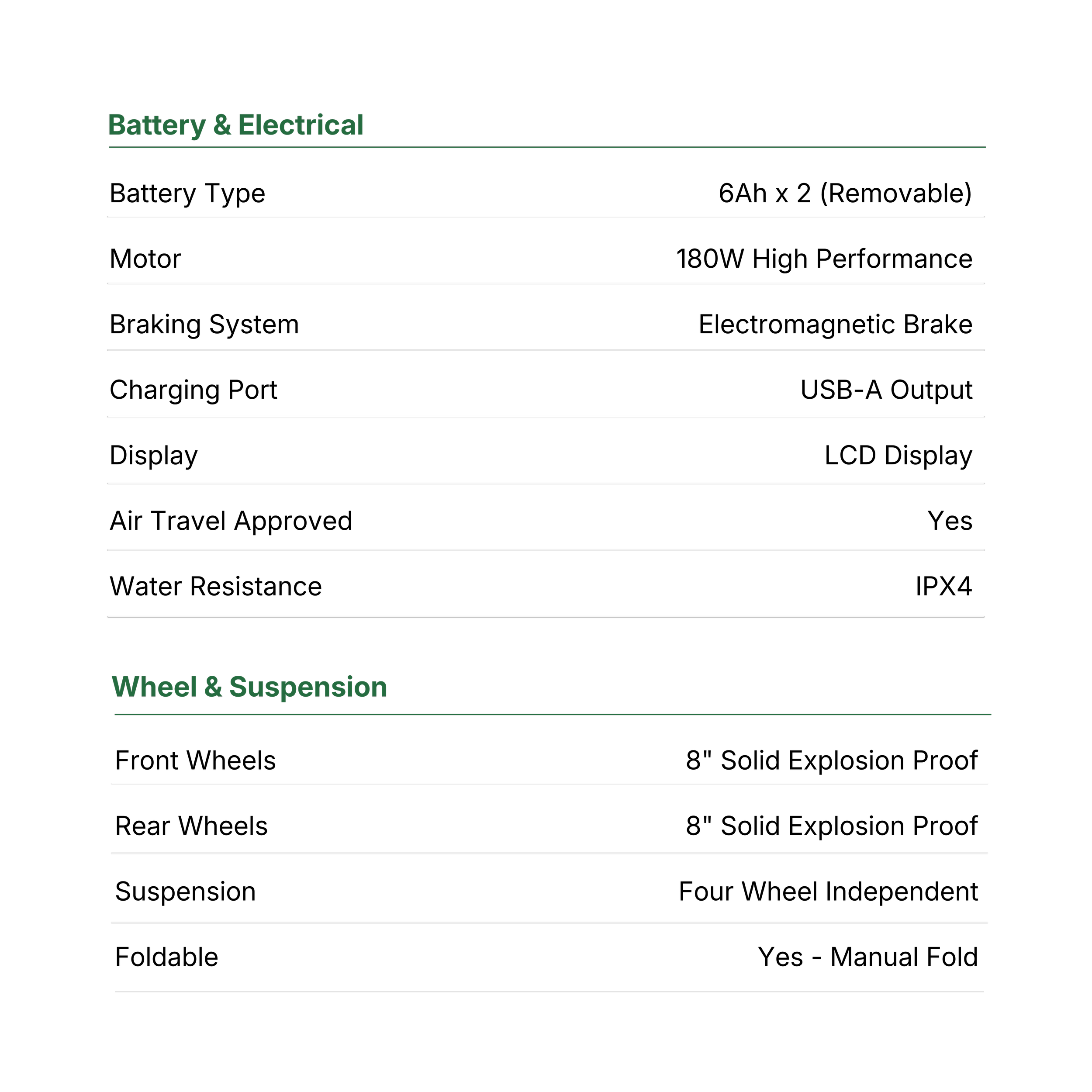 A technical diagram showing parts of a vehicle suspension system, divided into sections titled 'Battery & Electrical' and 'Wheel & Suspension'. The diagram includes labels and lines pointing to different components.