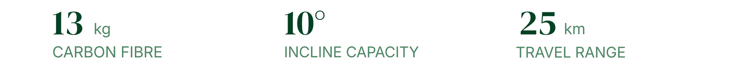 Infographic displaying features of a transportation mode, including 13 kg carbon fiber, 10 degrees incline capacity, and 25 km travel range.