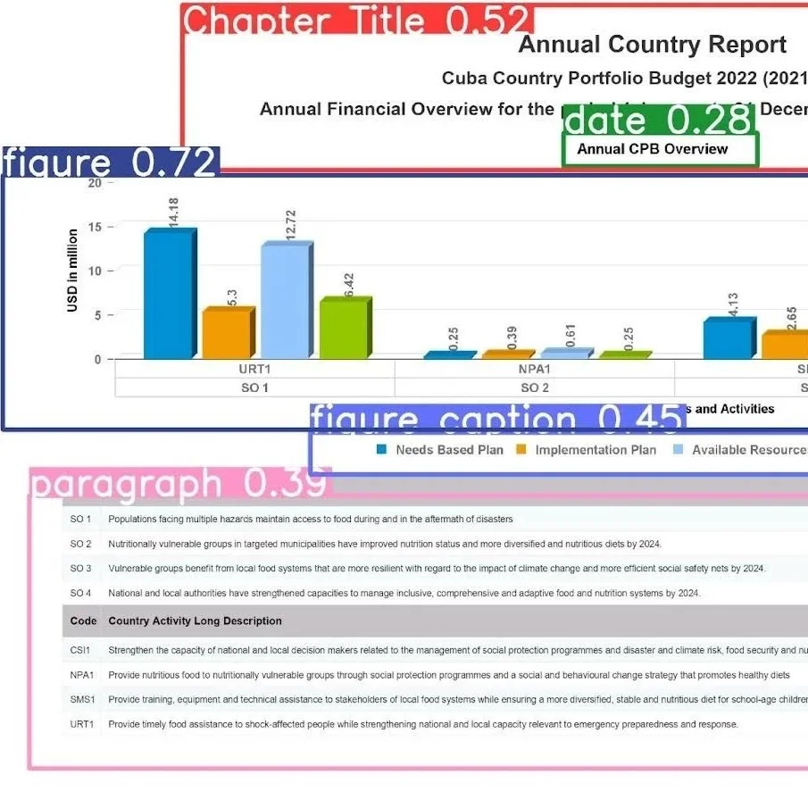 Structuring the Unstructured: Document Processing