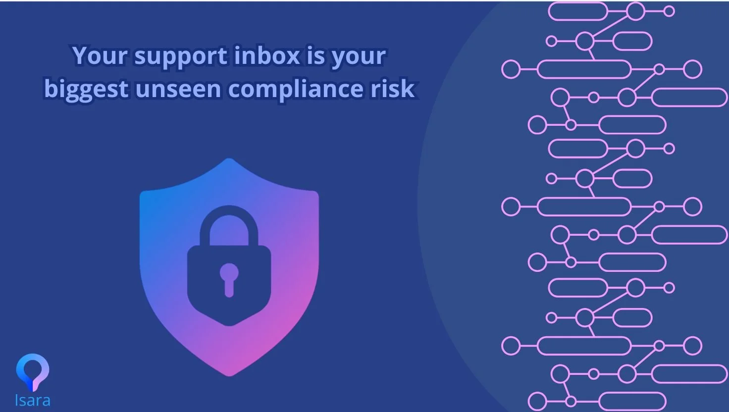 The hidden compliance risk inside everyday support conversations