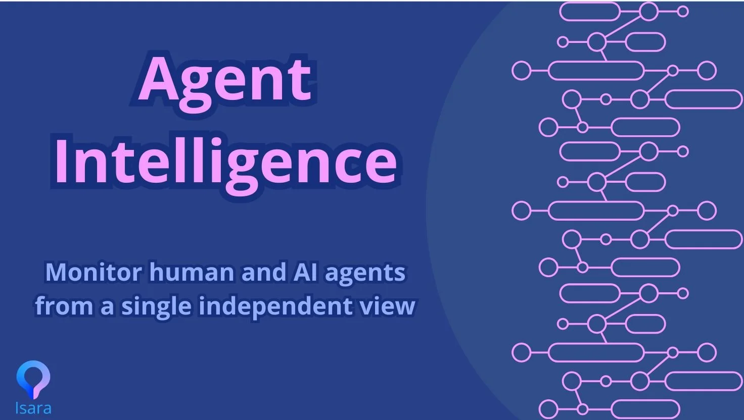 Agent Intelligence is live