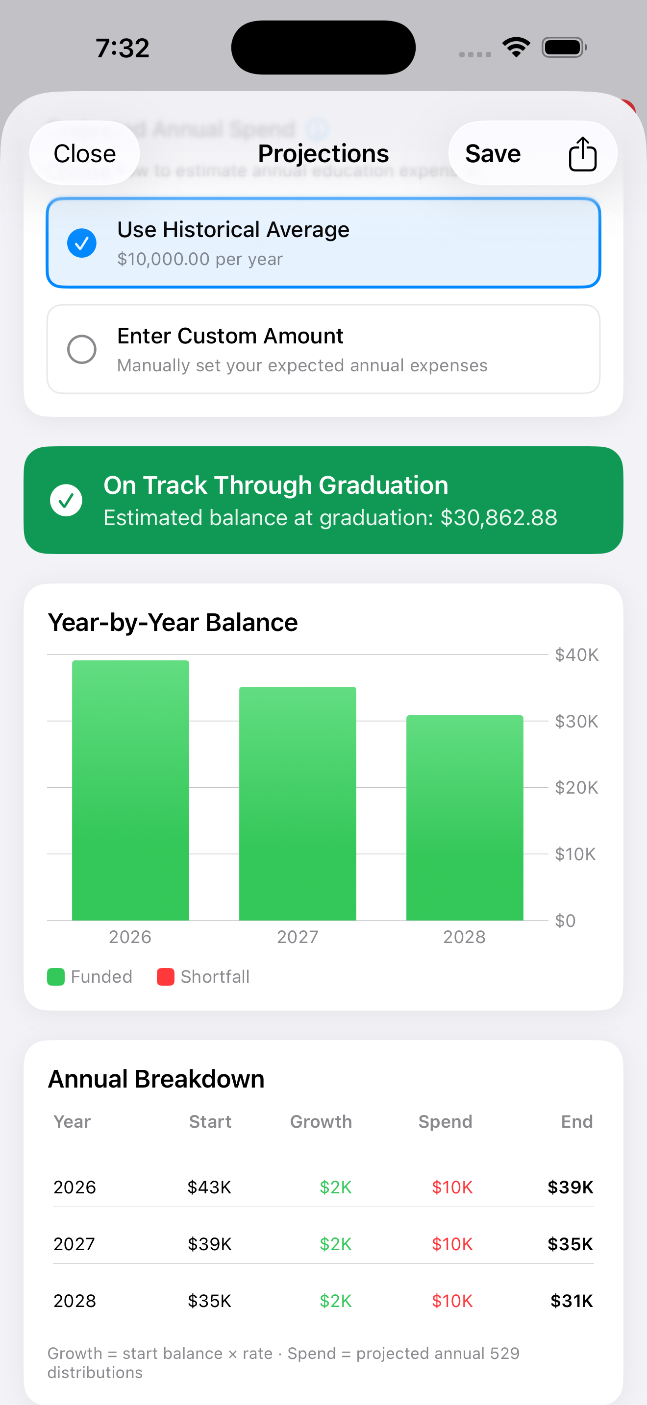 iPhone, Projections: How long will your 529 funds last?