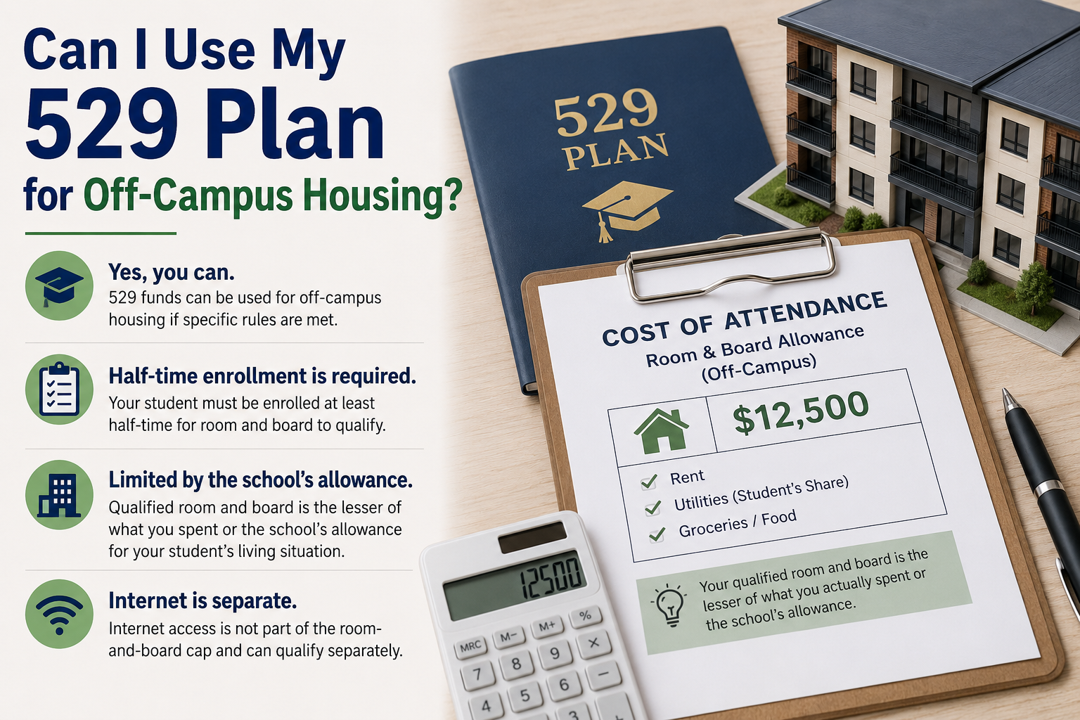 Infographic on using a 529 plan for off-campus housing, showing the half-time enrollment requirement and the school's room-and-board allowance cap.
