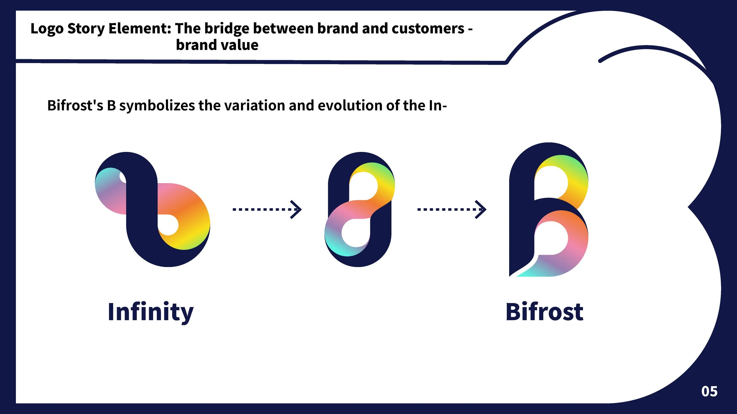 bifrost design gideline (clear)_en_Page_06.jpg