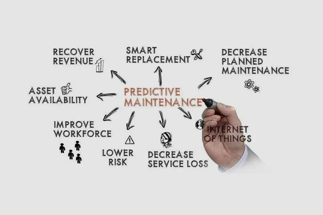 Diagram showing benefits of predictive maintenance, including asset availability, improved workforce, lower risk, decreased service loss, decreased planned maintenance, smart replacement, and revenue recovery, with icons and arrows pointing to the central term 'Predictive Maintenance.'