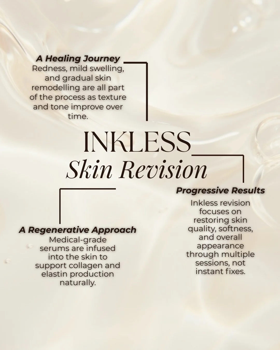 Not all skin treatments are about covering things up.

Inkless Skin Revision works with your skin, not against it.

Using controlled micro-injuries and regenerative serums, we stimulate collagen and elastin production to help soften texture, improve 