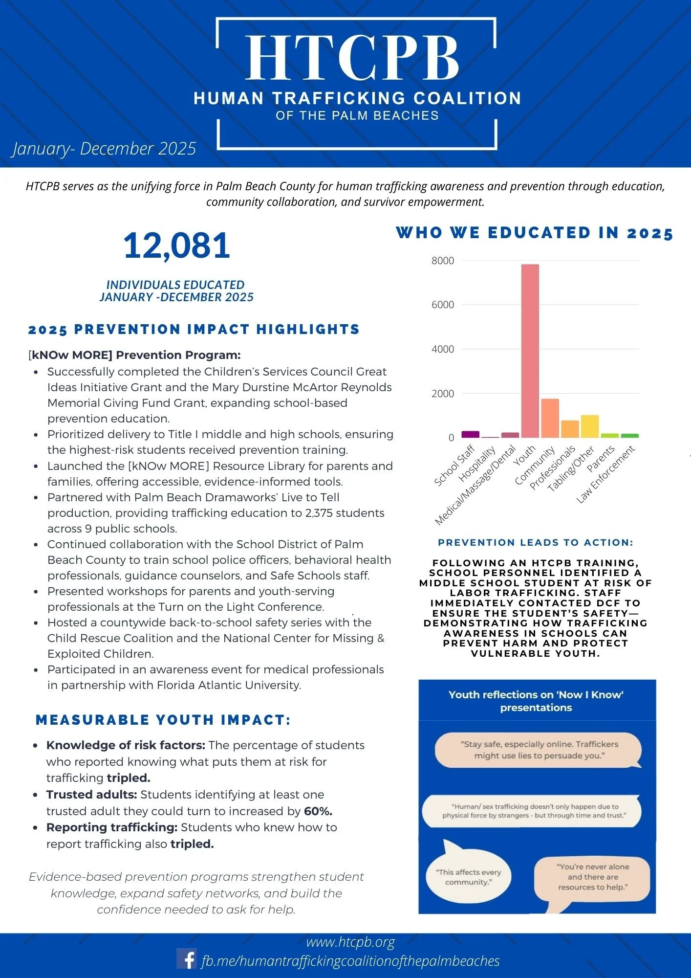 2025 IMPACT REPORT