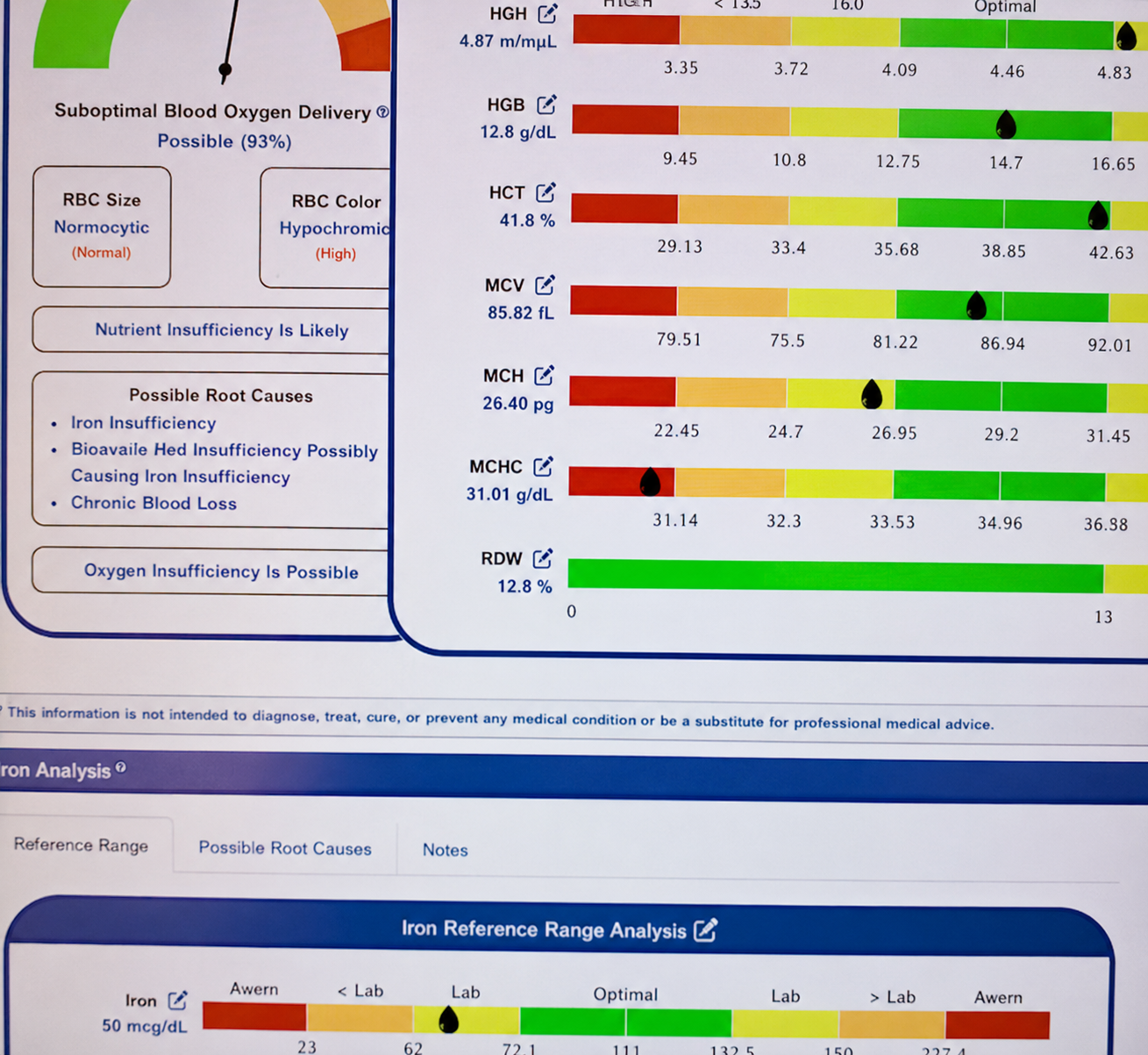 Medical test report showing blood test results for various parameters with color-coded ranges and indicators, including suboptimal blood oxygen delivery, RBC size and color, and nutrient levels.
