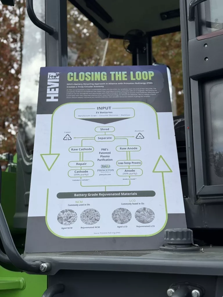 A sign that leads with "Closing the Loop" which details the lifecycle of the Lithium-ion batteries once they are no longer useful for the wheel loaders. It details the HEVI partnership with Princeton NuEnergy who will use their proprietary technology