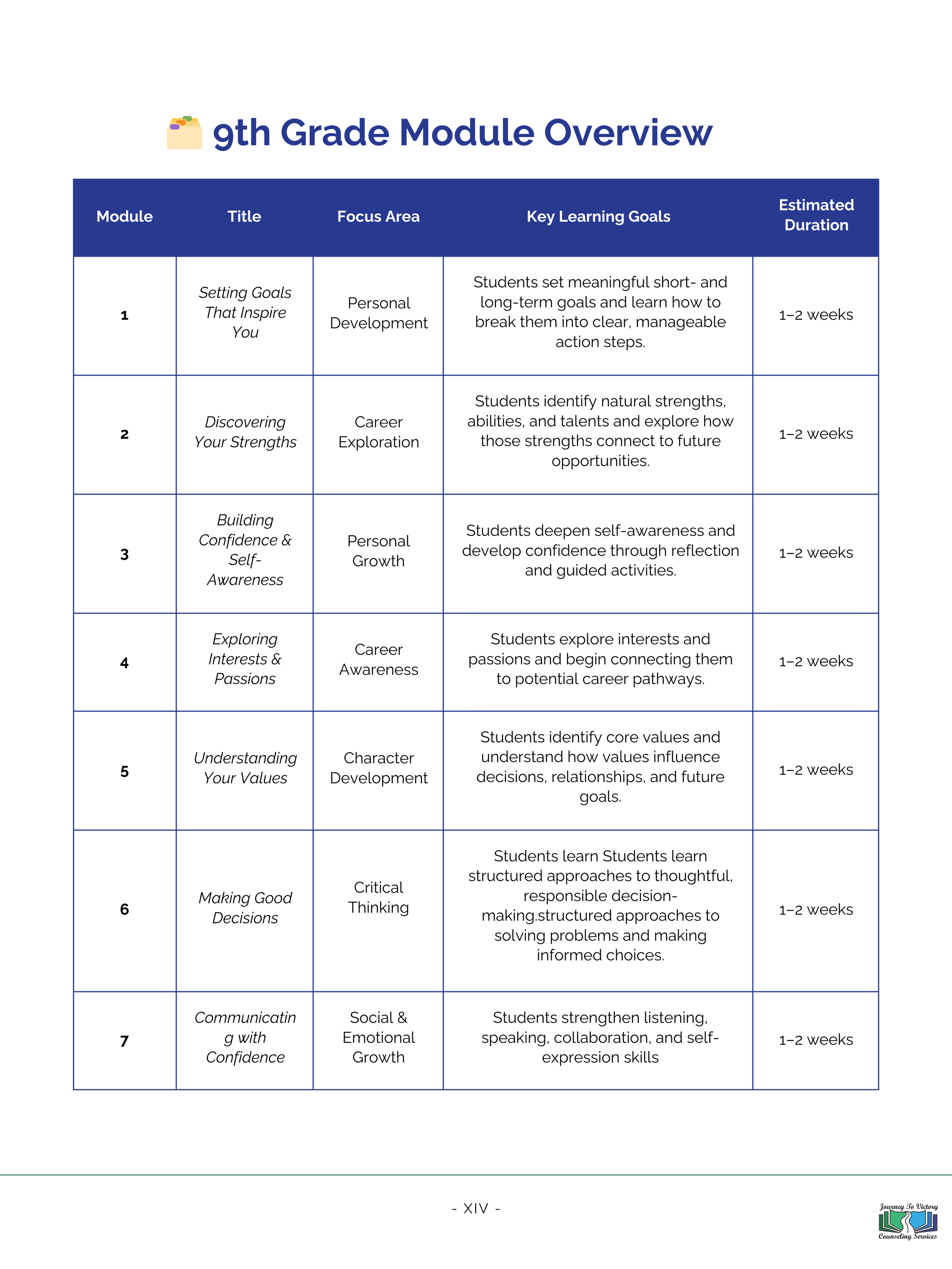 Module Overview-Focus areas.png