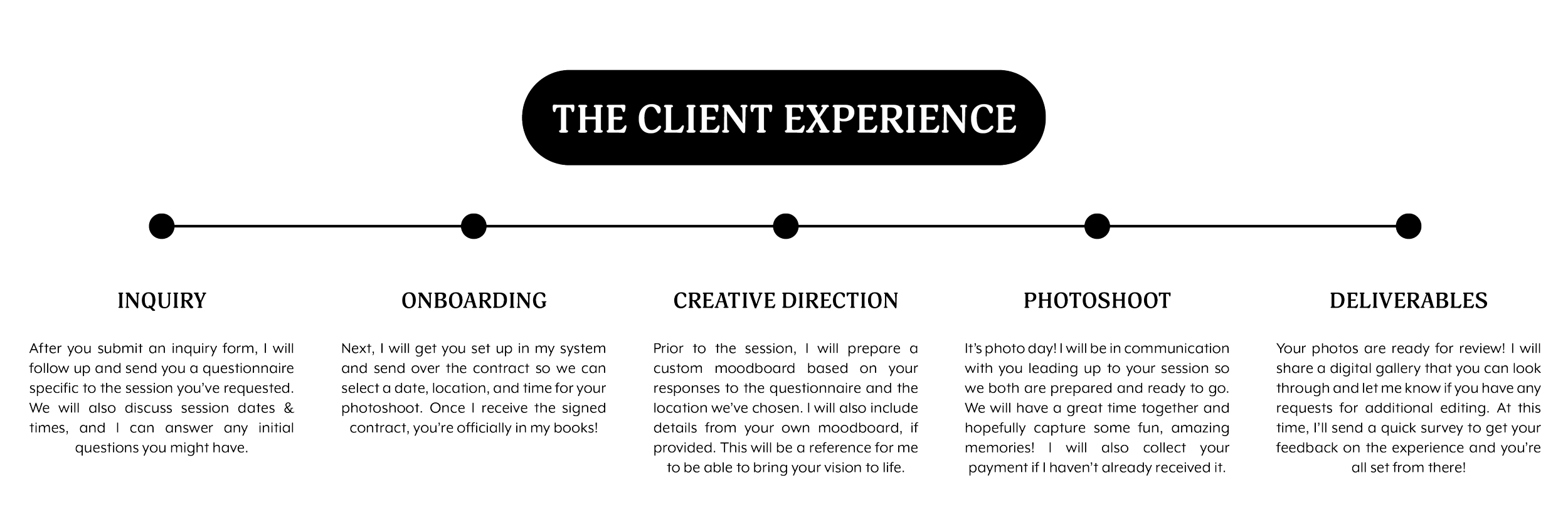 Admin process for photography clients, what to expect when working with Summit & Sea