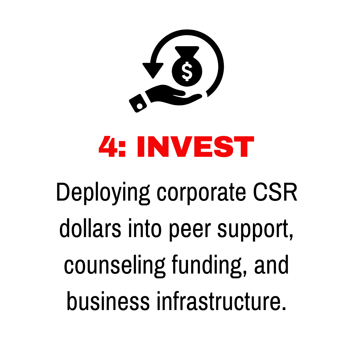 Replacing transient discounts and one-off donations with structured, multi-year capital deployment.
