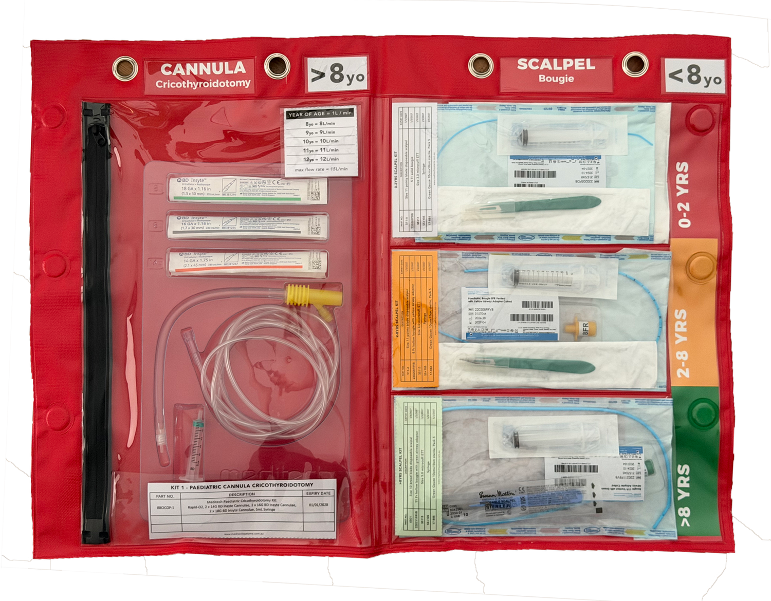 CICO Kit — Meditech Systems APAC