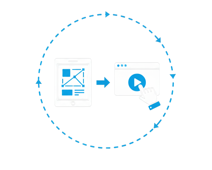 Diagram illustrating the process of converting data on a mobile device into a video, showing a mobile device with data visualization, an arrow, and a video player with a play button.