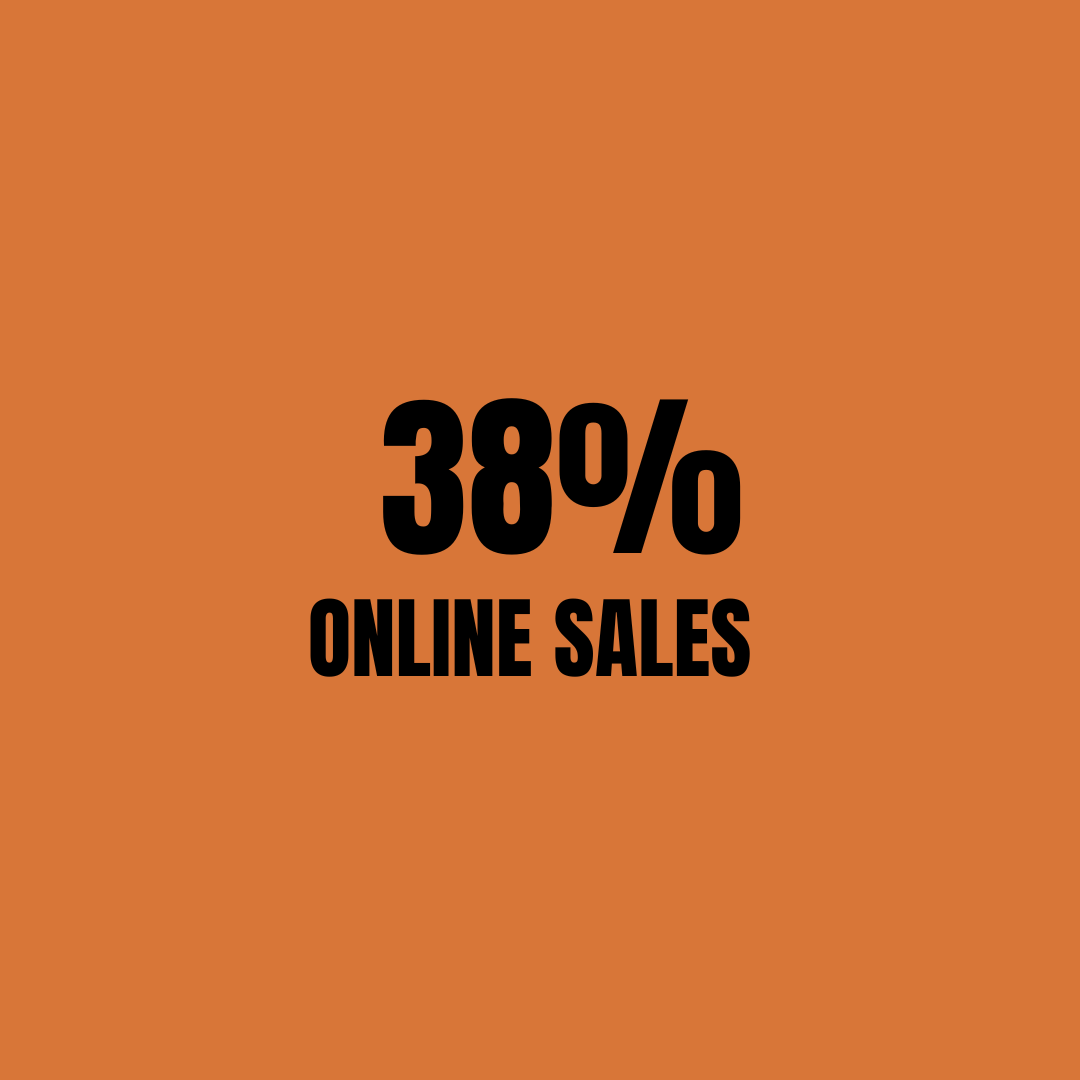 An orange background with black text stating "38% ONLINE SALES"