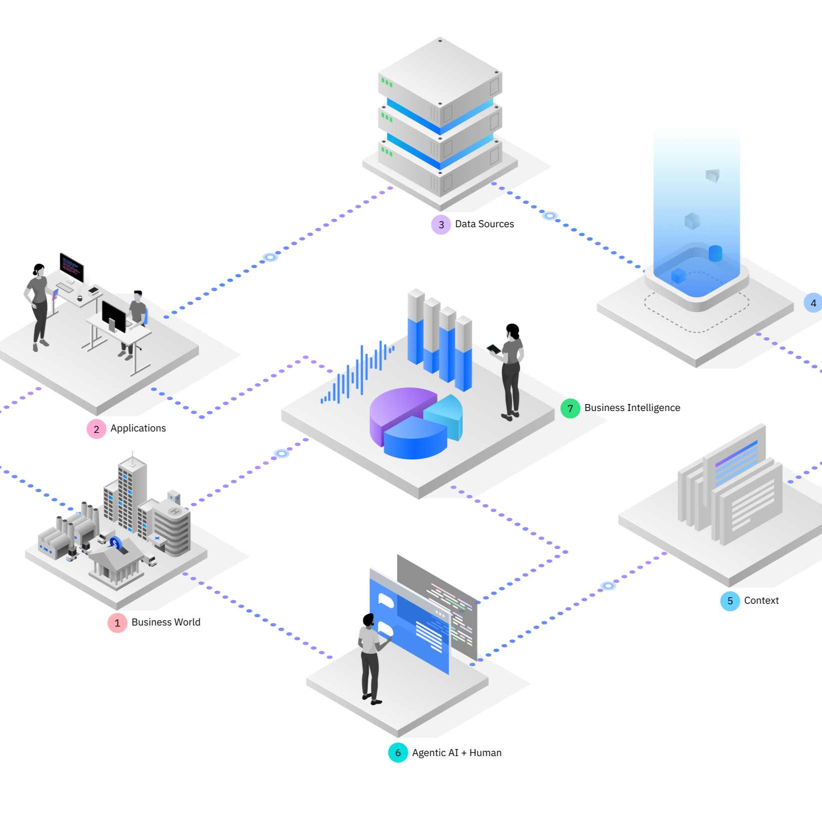 IBM Data Platform Definitions