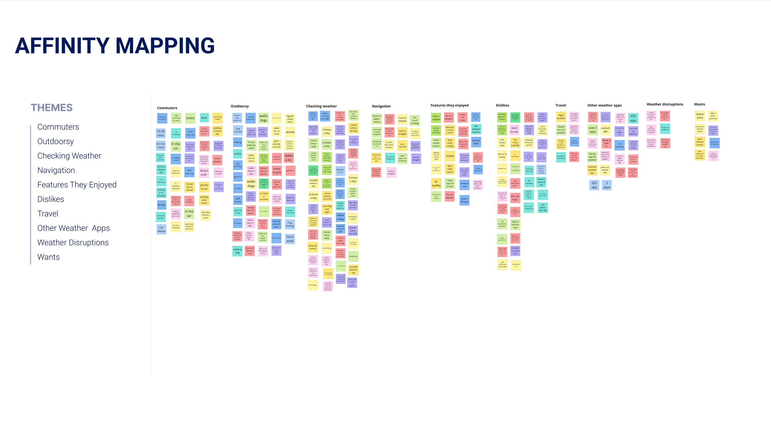 Affinity Mapping (polina).png