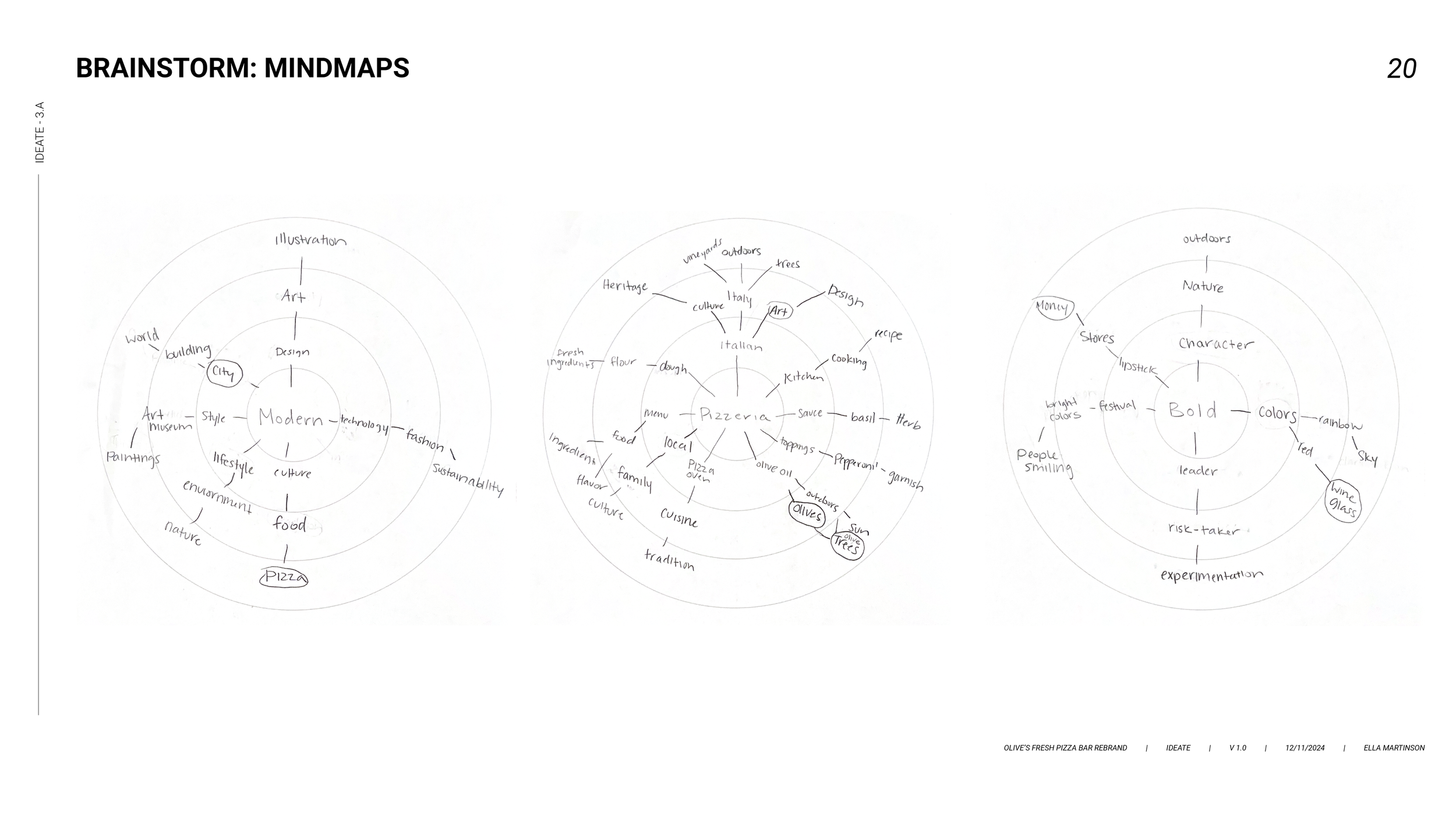 Template-ReportLayout-BrandStandards20.png