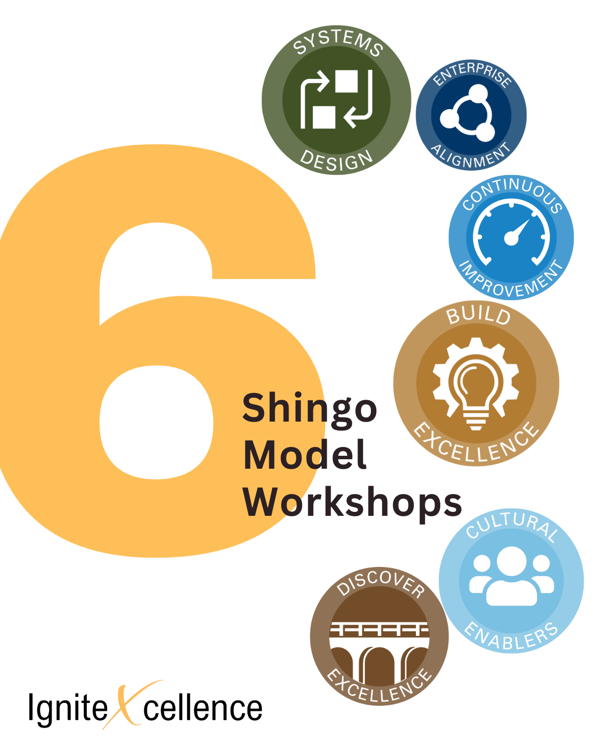 Large yellow number 6 with black text reading 'Shingo Model Workshops' beneath it, surrounded by seven colorful icons representing different aspects of excellence, including systems design, enterprise alignment, continuous improvement, build excellence, discover, cultural enablers, and a small Ignite Xcellence logo at the bottom.