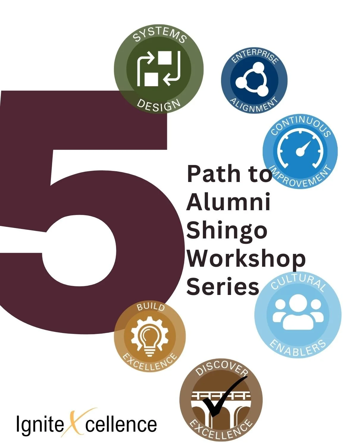 Poster labeled 'Path to Alumni Shingo Workshop Series' with icons for systems design, enterprise alignment, continuous improvement, cultural enablers, build excellence, and discover excellence, and the words 'Ignite Excellence' at the bottom.