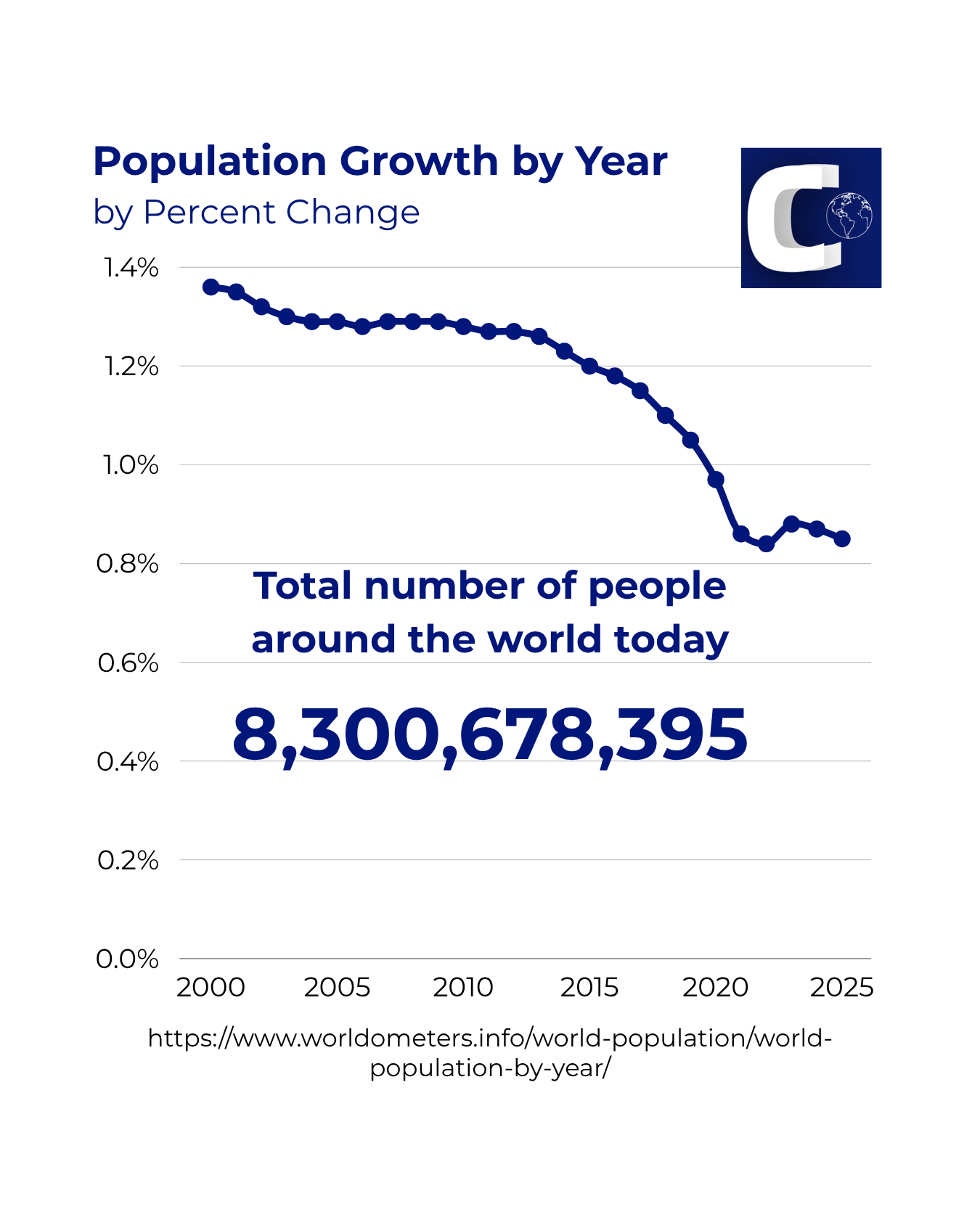 World Population Day 2026.png