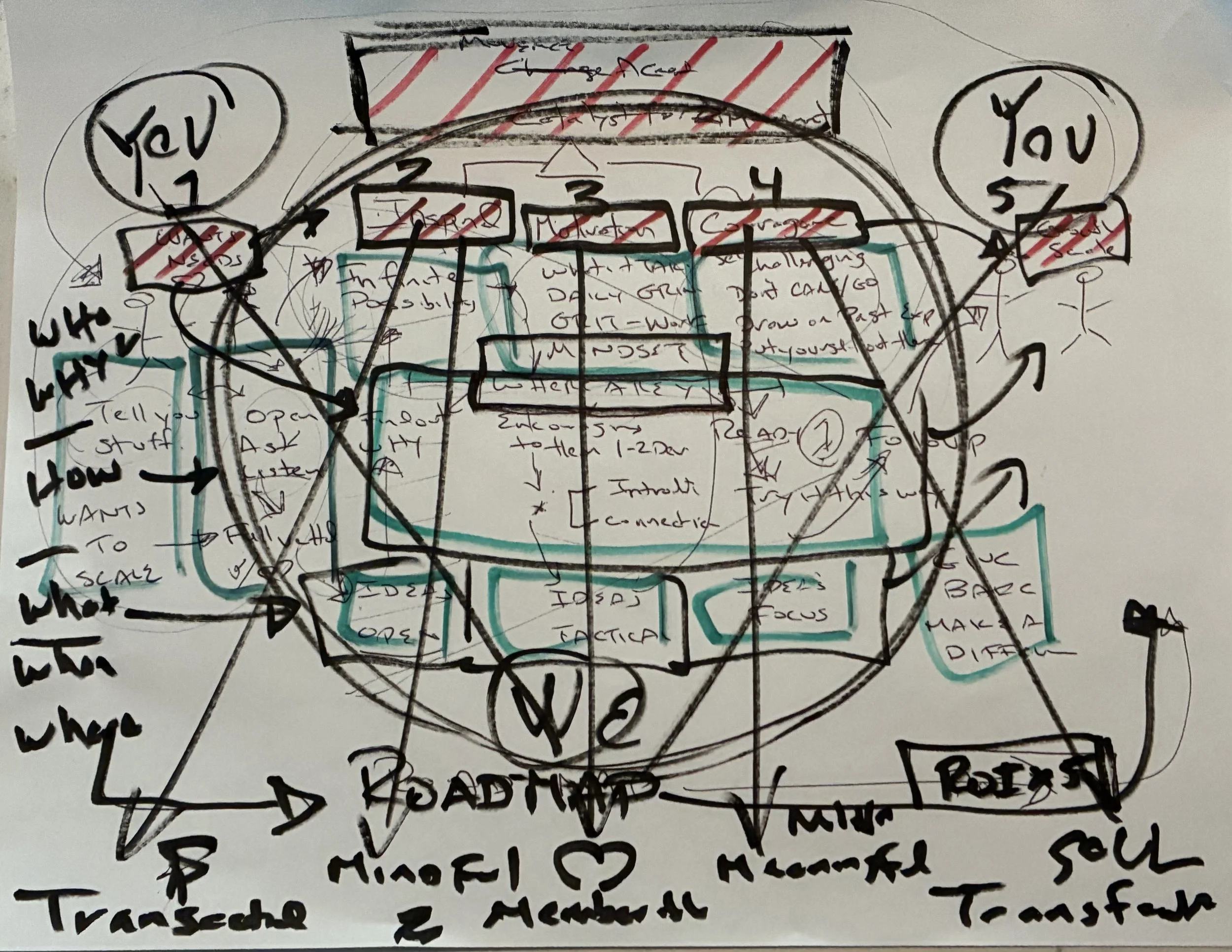 “In the beginning, God created.”