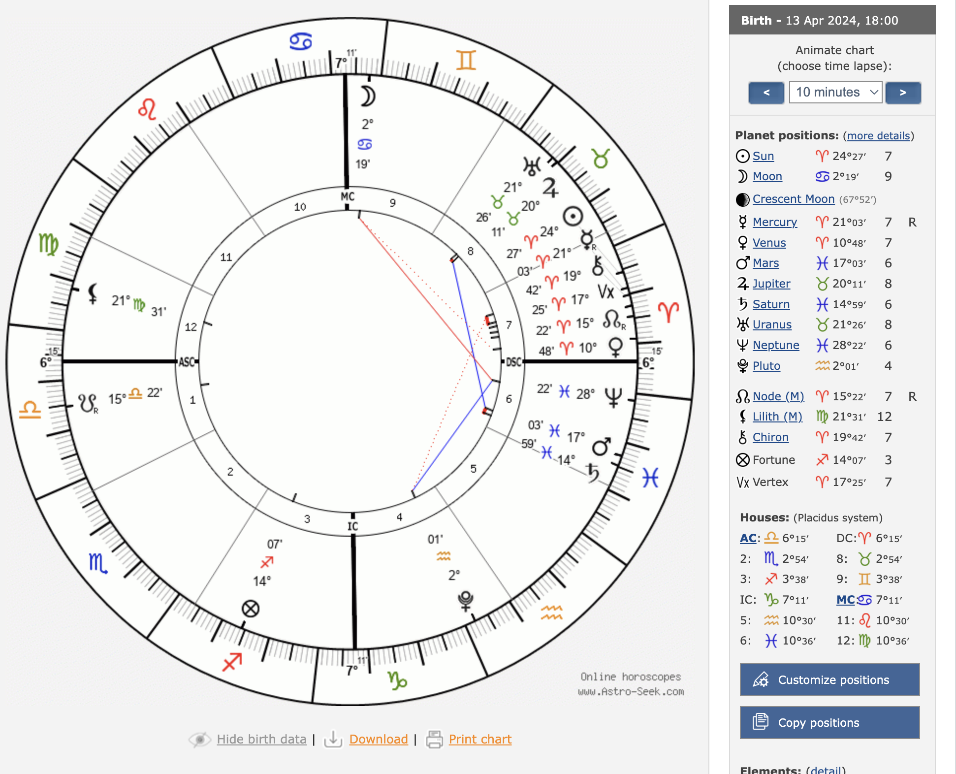 My Journey Into Forensic Astrology: How Mediumship and Intuition Led Me Here