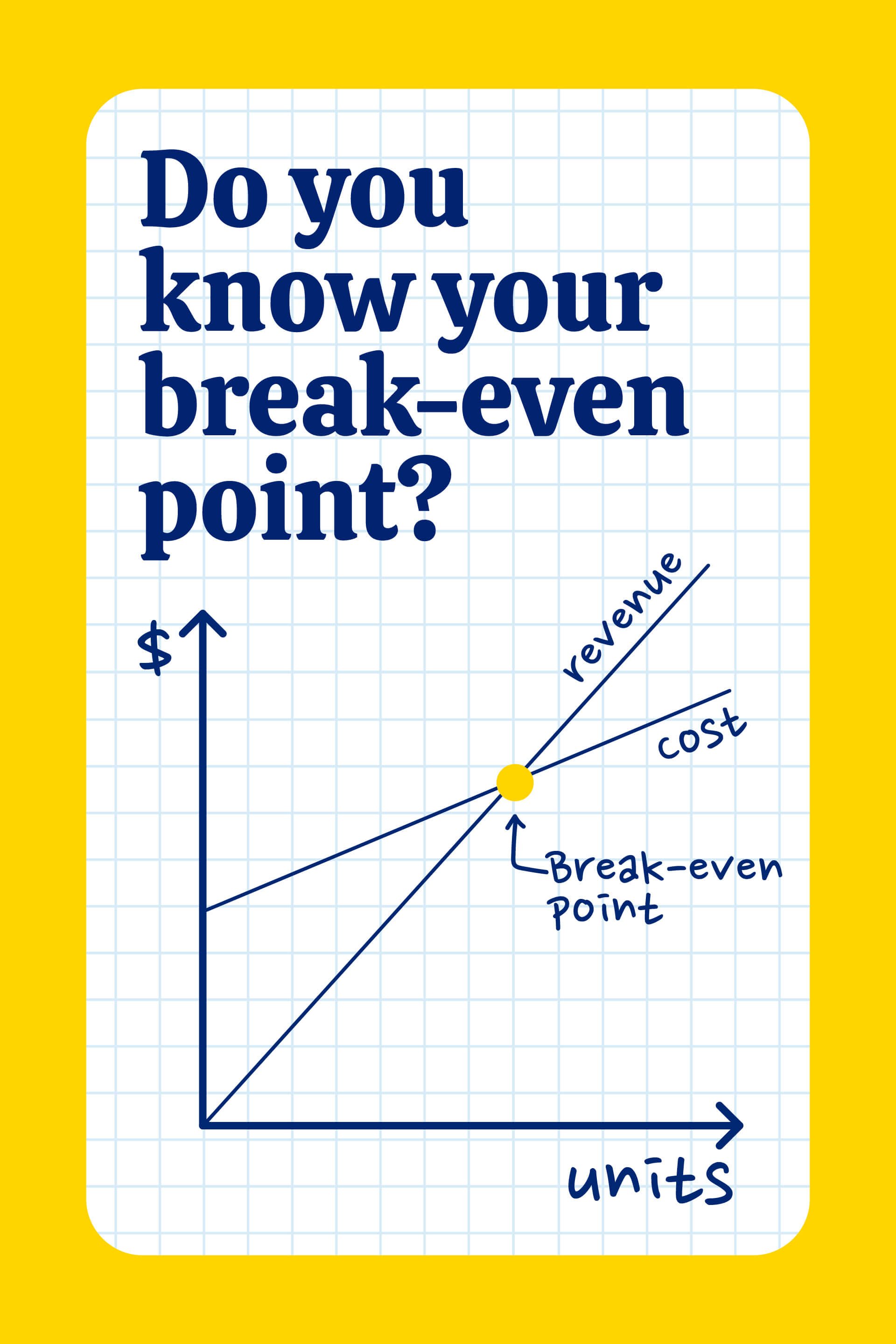 Find your break-even point