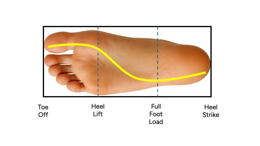 Unlock the Full Potential of Your Feet