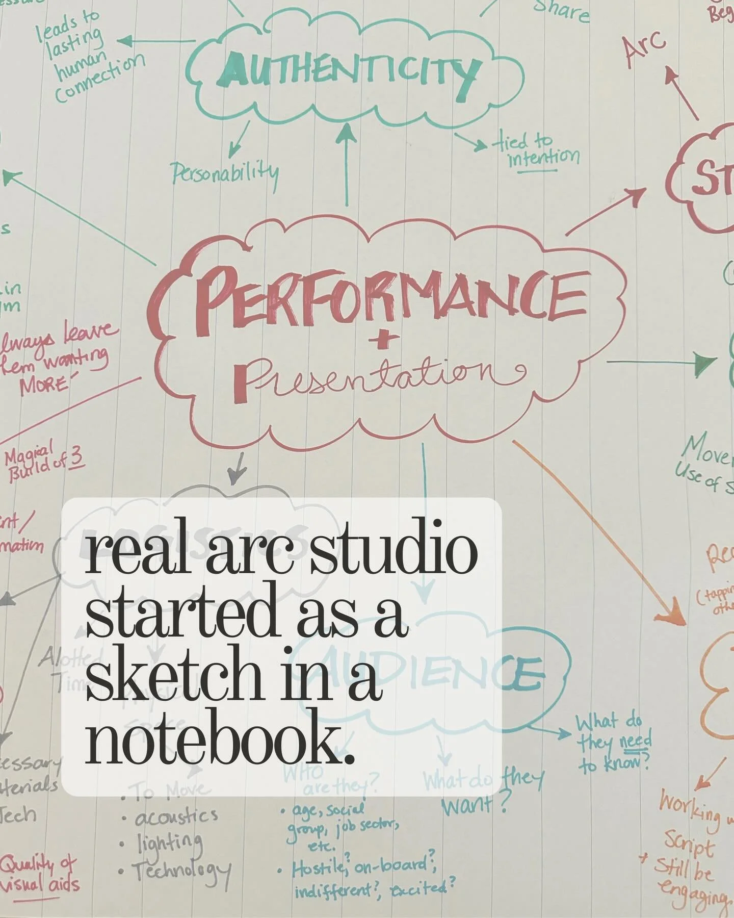 It started as a sketch in a notebook. 

(and yup- the first slide is a pic of the ACTUAL sketch!) 

I was mapping everything that goes into presenting &ndash; and realizing how much there is to think about. 

From what shapes a story and how your bod