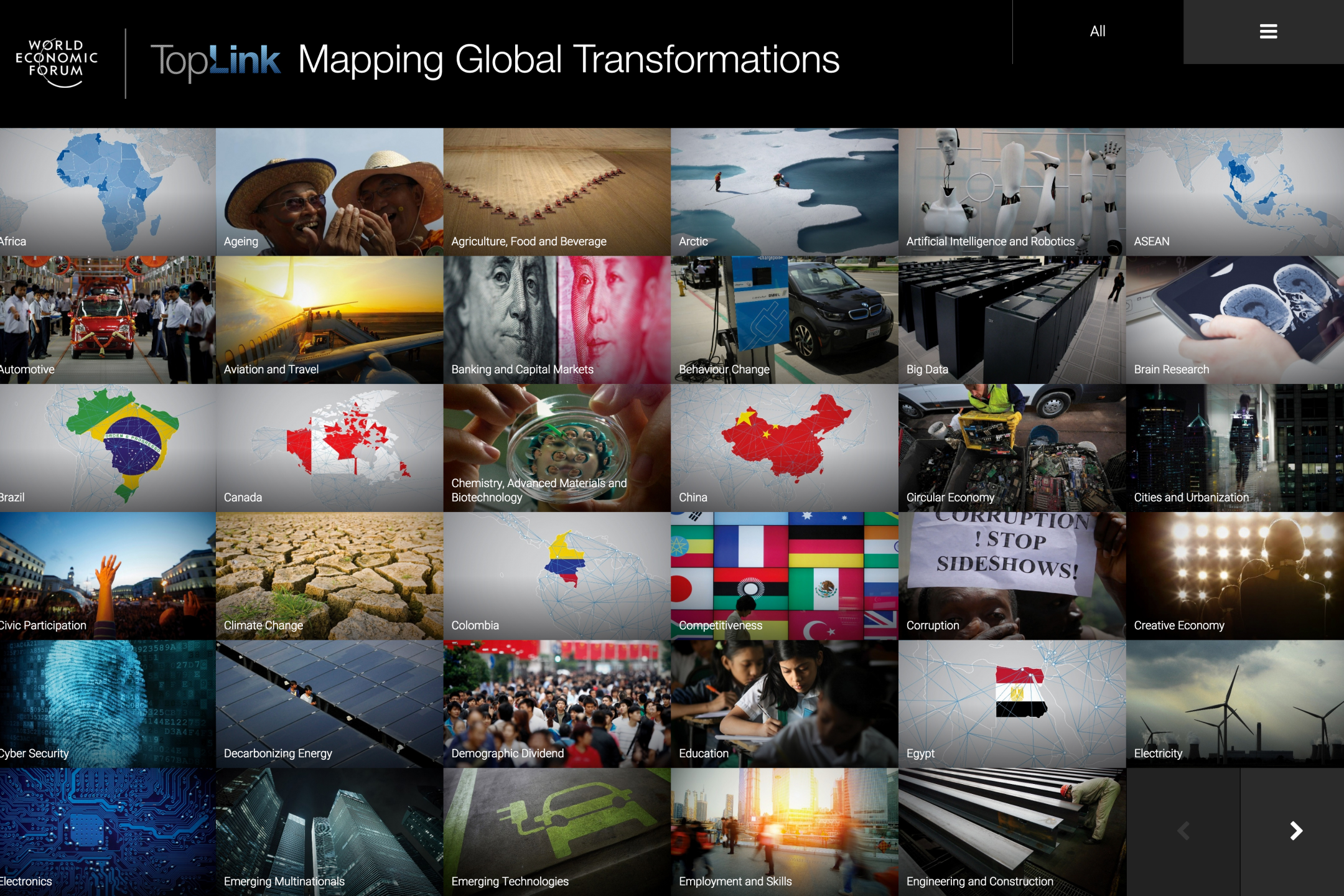 WEF: Transformation Maps
